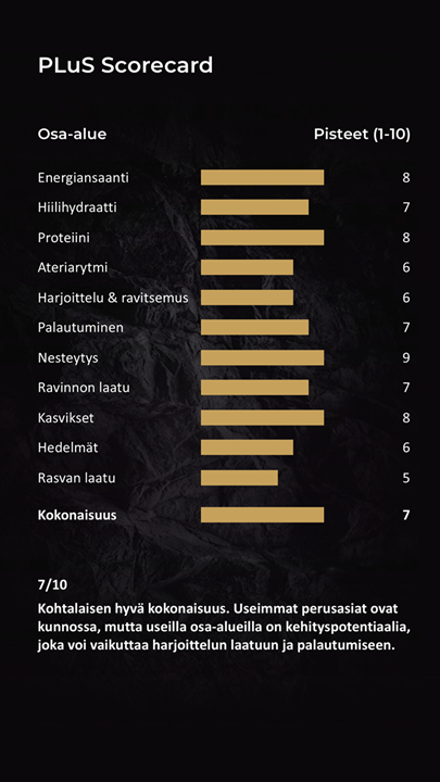 PLuS Scorecard, PLuS Foundation. Urheiljan ravintovalmennus. Analyysin tuloskortti,